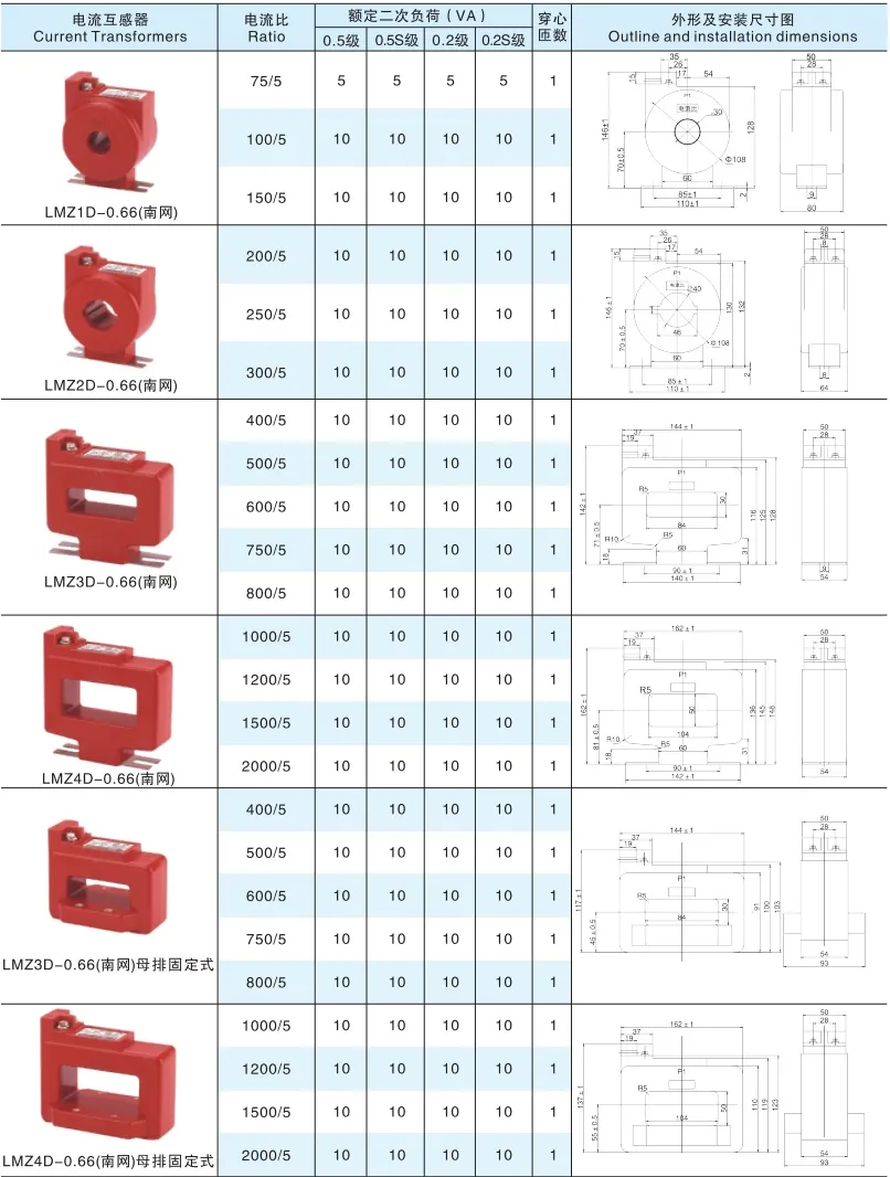 0.5-0.66KV Epoxy Resin CT